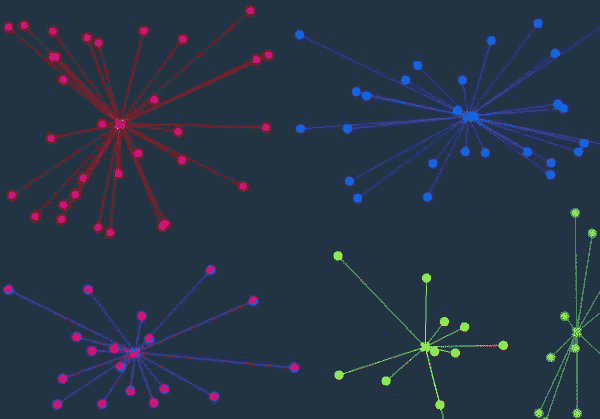 k-means clustering