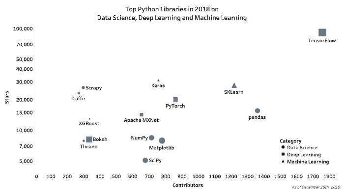 2018 年顶级 Python 库