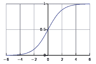 Sigmoid Function