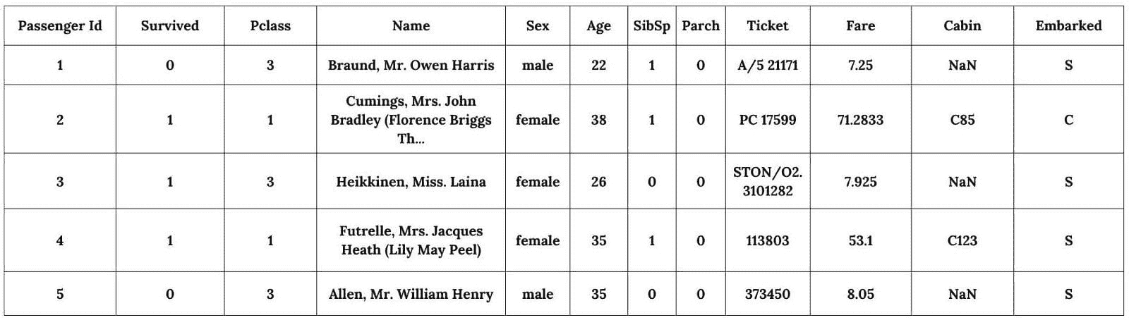 加密数据上的机器学习