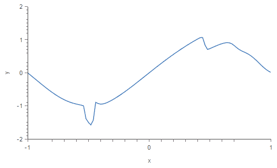 离群点检测-6