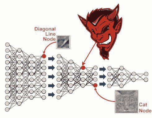 devil-deep-learning