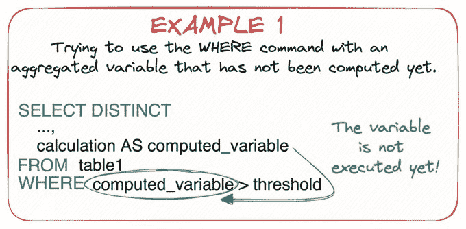 SQL 执行顺序的基本指南