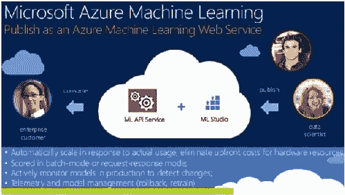 Microsoft Azure 机器学习