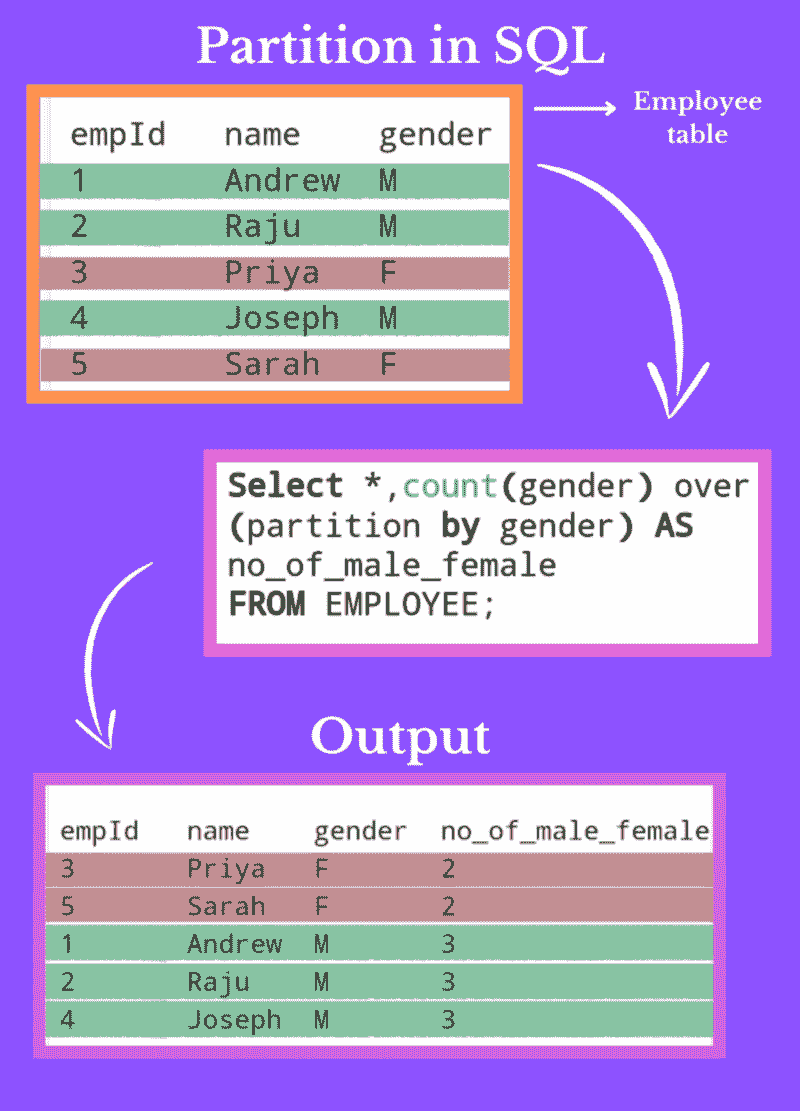 4 Useful Intermediate SQL Queries for Data Science