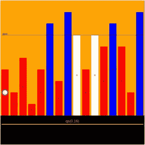 Thewalnutio Qs Visualization