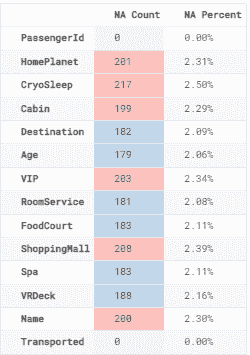 使用 Scikit-learn 的插补器