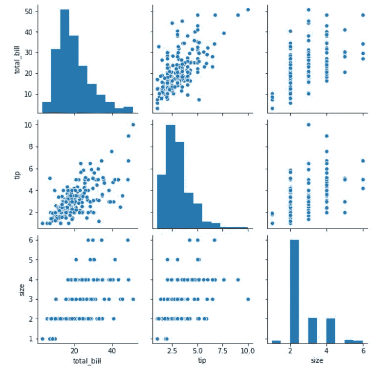 使用 Seaborn 的 Python 数据可视化