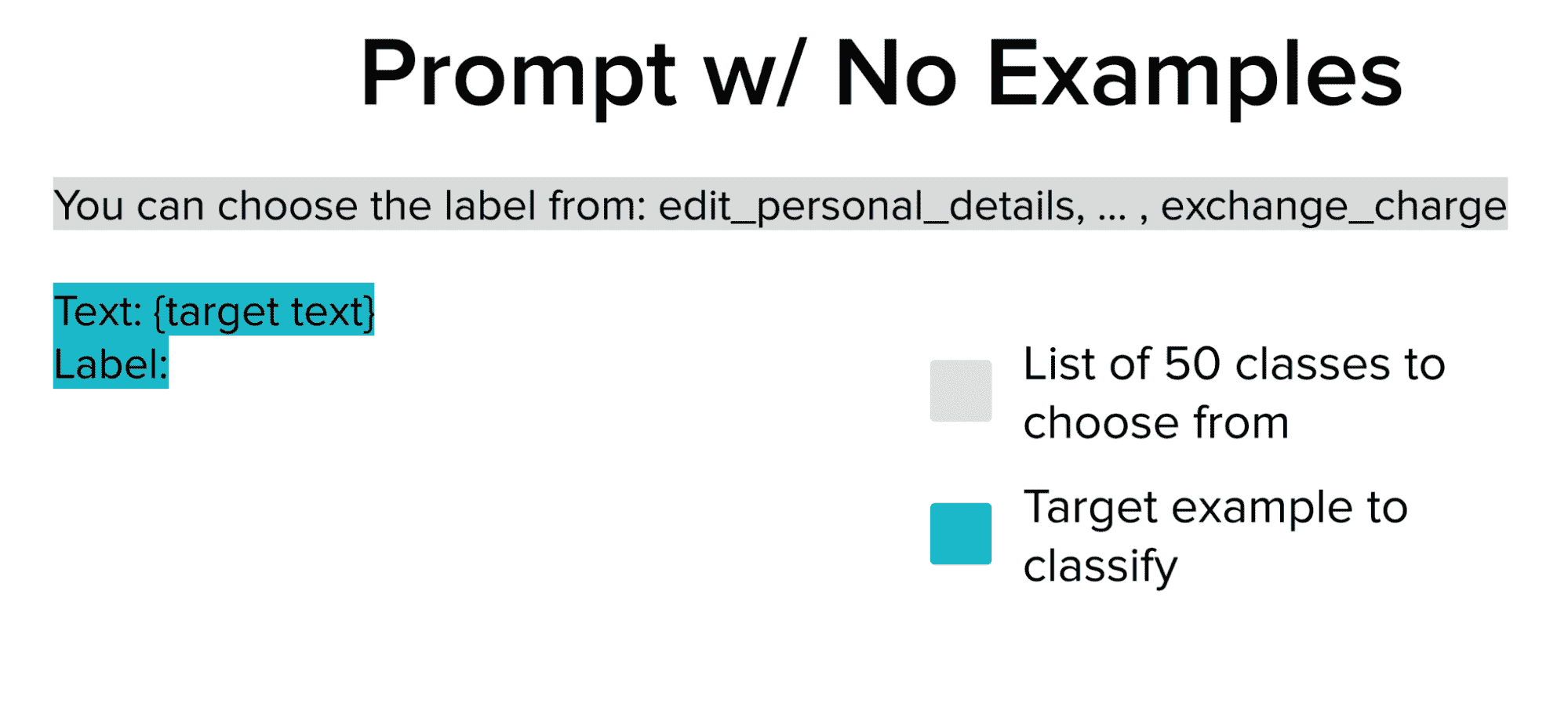 确保 LLMs 的可靠少样本提示选择