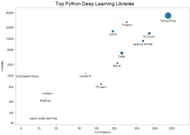 前 Python 深度学习