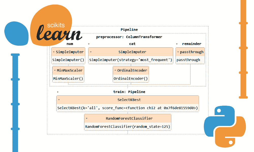 使用 Scikit-learn 管道简化你的机器学习工作流程