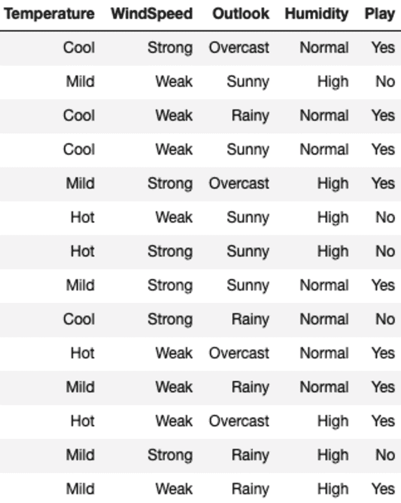 从零开始的机器学习：决策树