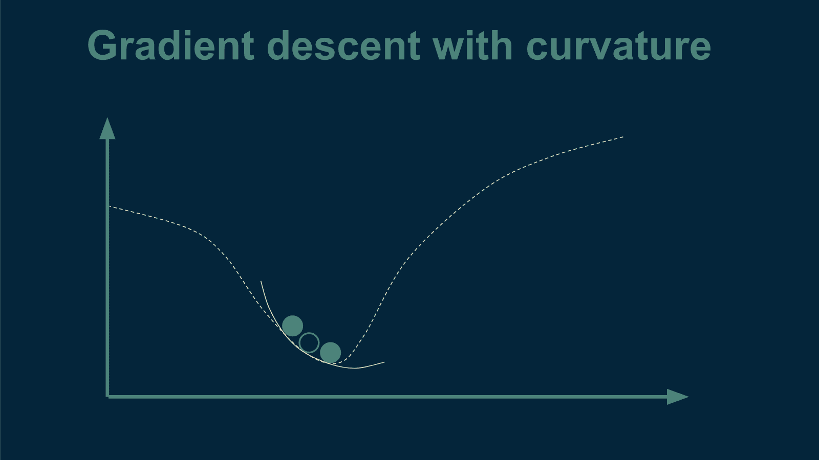 gradient-descent-curvature