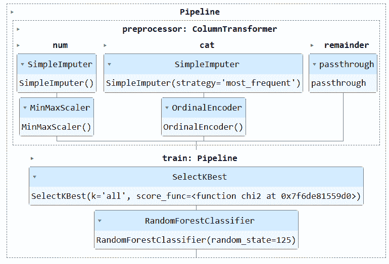 通过 Scikit-learn 管道简化您的机器学习工作流程