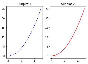 使用 Matplotlib 和 Seaborn 创建视觉效果