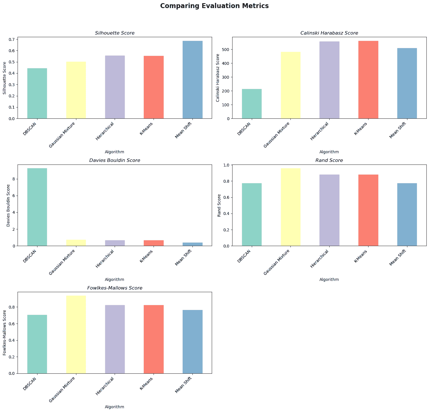 使用 scikit-learn 进行聚类：无监督学习教程