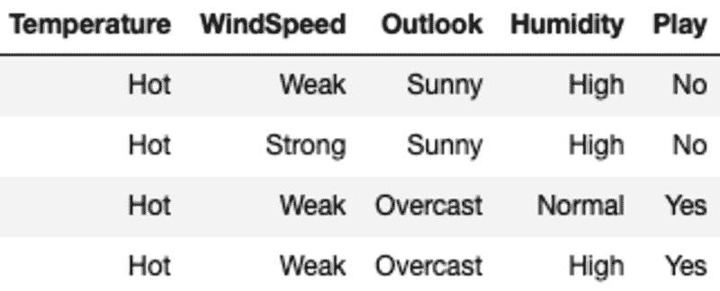 从零开始的机器学习：决策树