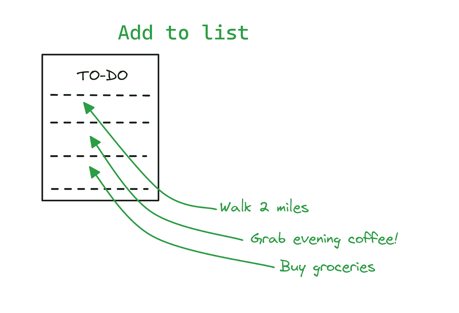 用 Python 轻松构建命令行应用程序的 7 个步骤