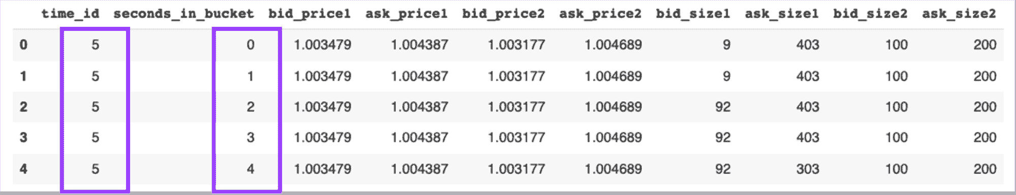 使用 RAPIDS cuDF 充分利用 GPU 进行特征工程