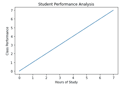 使用 Matplotlib 进行数据可视化简介