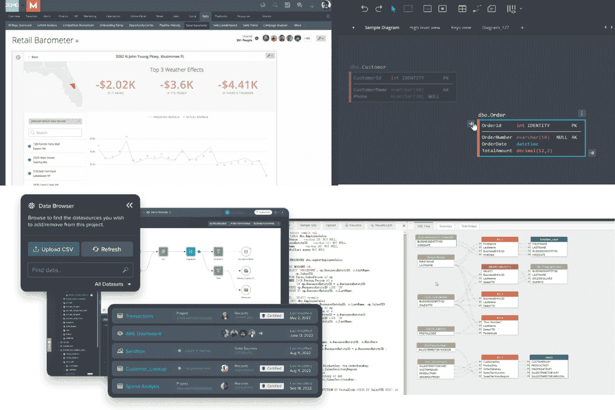 5 SQL 数据可视化工具