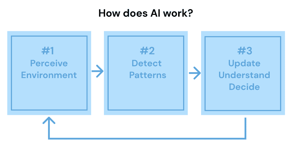 超越人类界限：超级智能的崛起