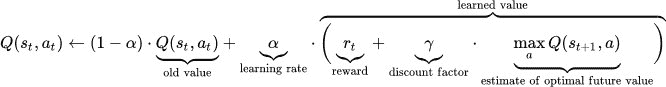 强化学习 图 2: 更新规则