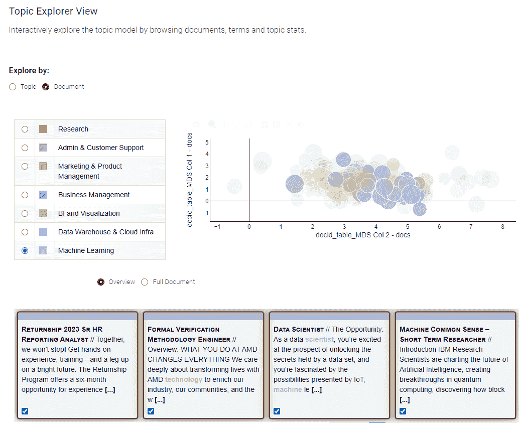 数据分析领域的职业趋势：NLP 用于职位趋势分析