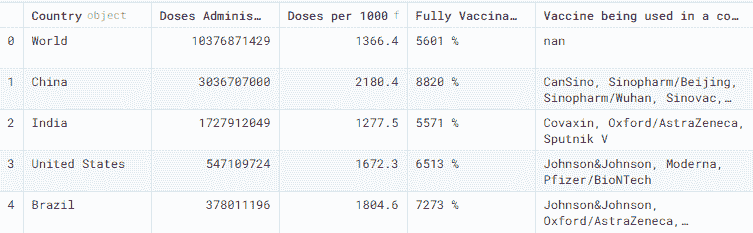 使用 Pandas 的数据导入：初学者教程