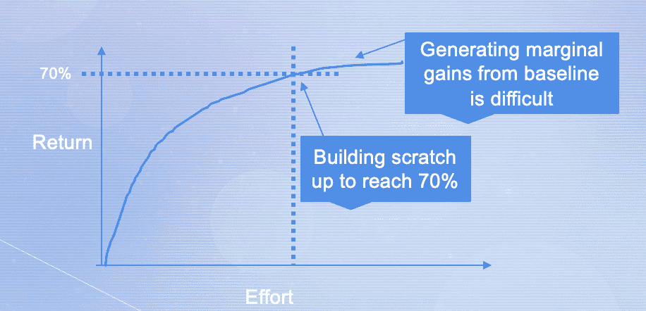 一个能让你成为数据科学英雄的 bug