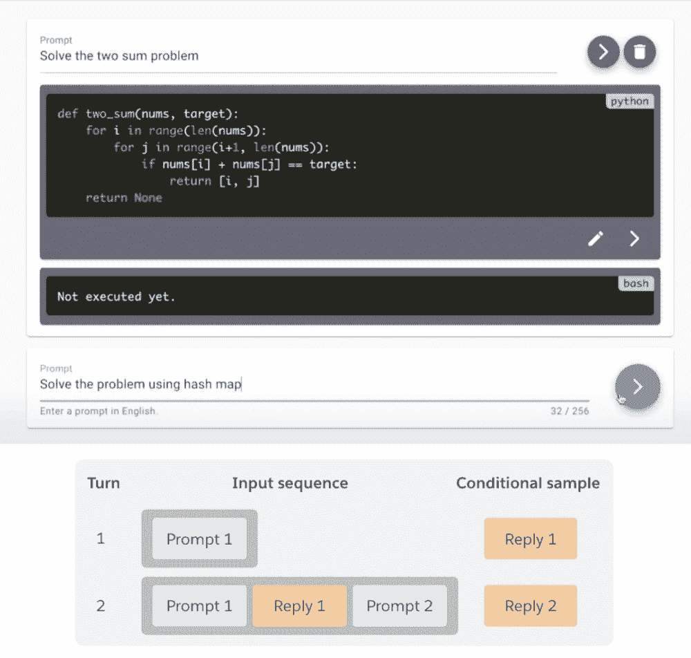 SalesForce CodeGen