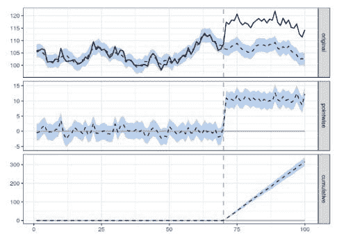 每个数据科学家都应该了解的三种 R 库（即使你使用 Python）