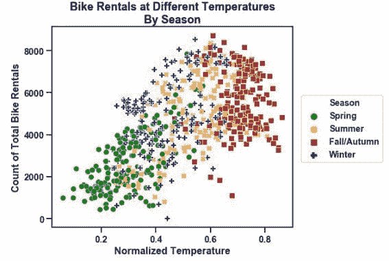 seaborn-scatterplot-talk-ticks