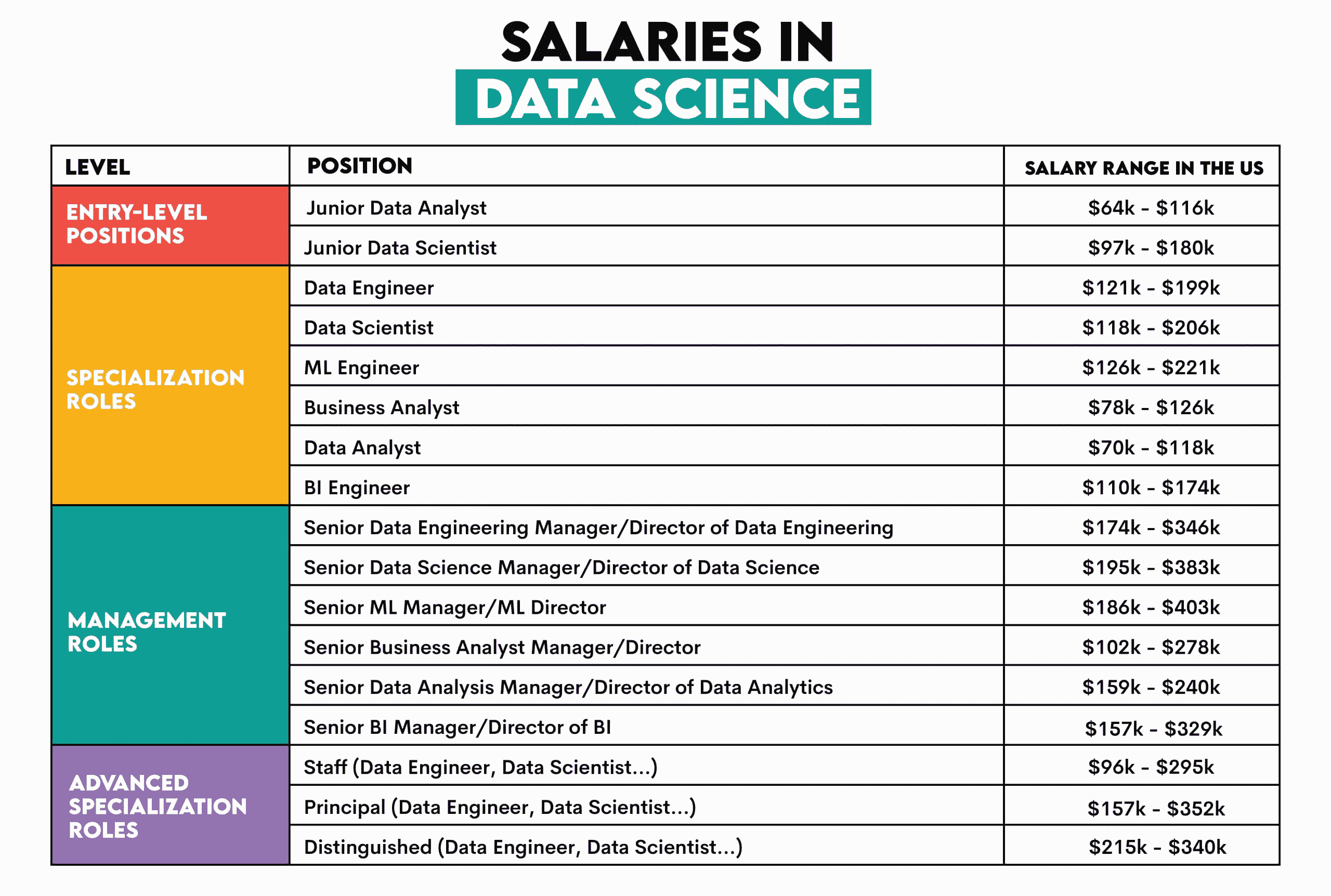 导航你的数据科学职业