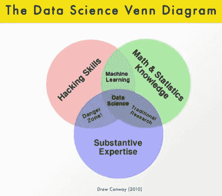 data_science-venn-diagram