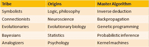 5 部落机器学习