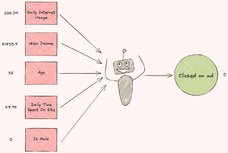 SHAP: 用 Python 解释任何机器学习模型