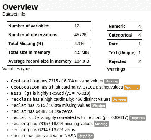 pandas-profiling