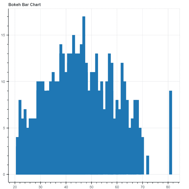 Python 如何用于数据可视化？