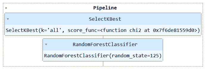 通过 Scikit-learn 管道简化您的机器学习工作流程