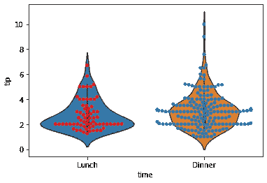 使用 Matplotlib 和 Seaborn 创建视觉图像