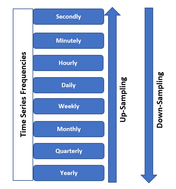 重新定义数据可视化:掌握 Pandas 中的时间基础重采样