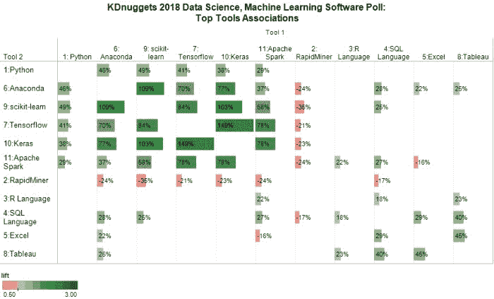 Poll Data Science 2018 Top11 Ecosystem