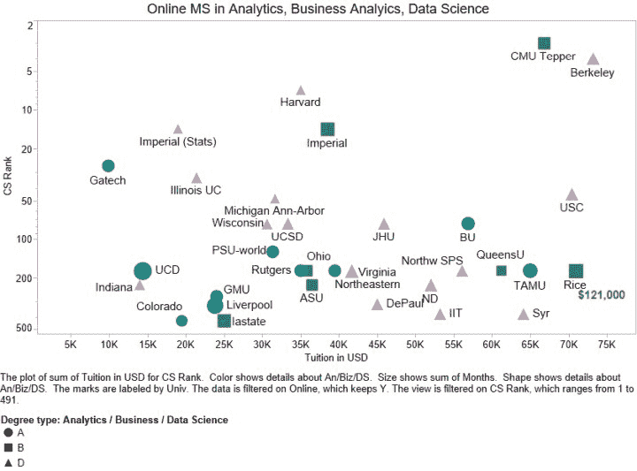 Ms Analytics Data Science Online 2020
