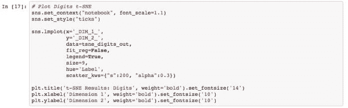 Tsne 示例代码 6