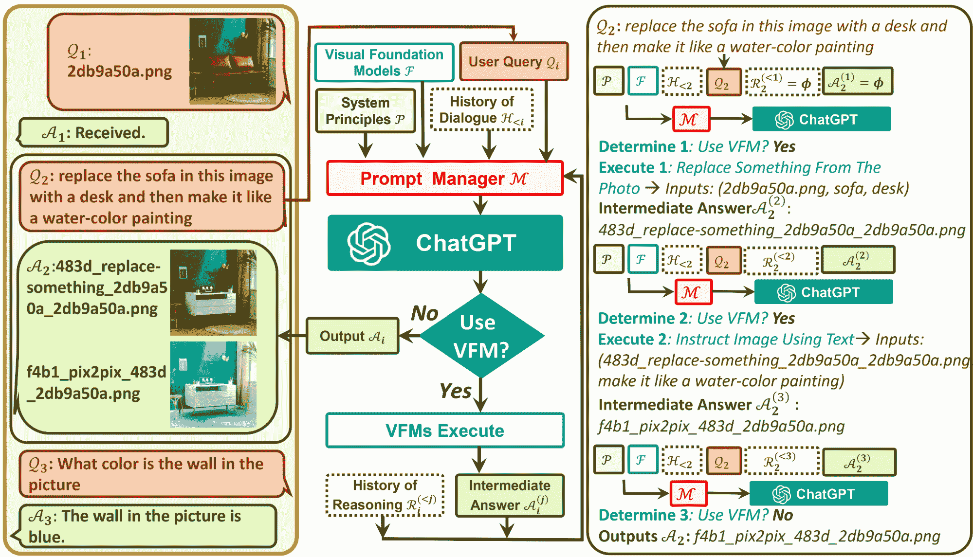 微软 GitHub