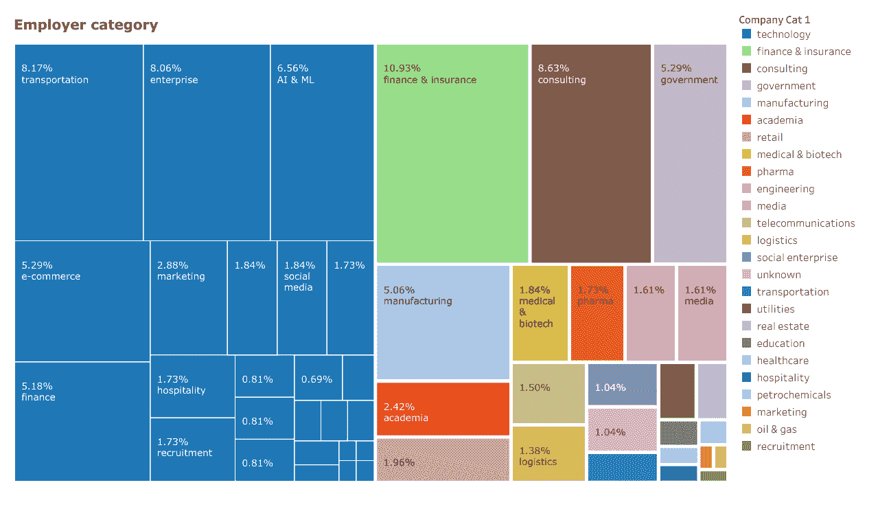 图示