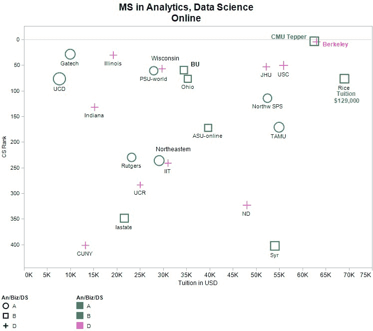 Ms Analytics Data Science Online 2019