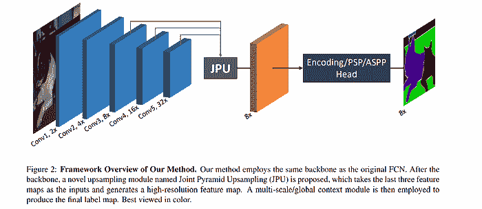 图示