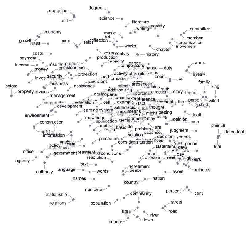 ChatGPT 在做什么…以及为什么它有效？